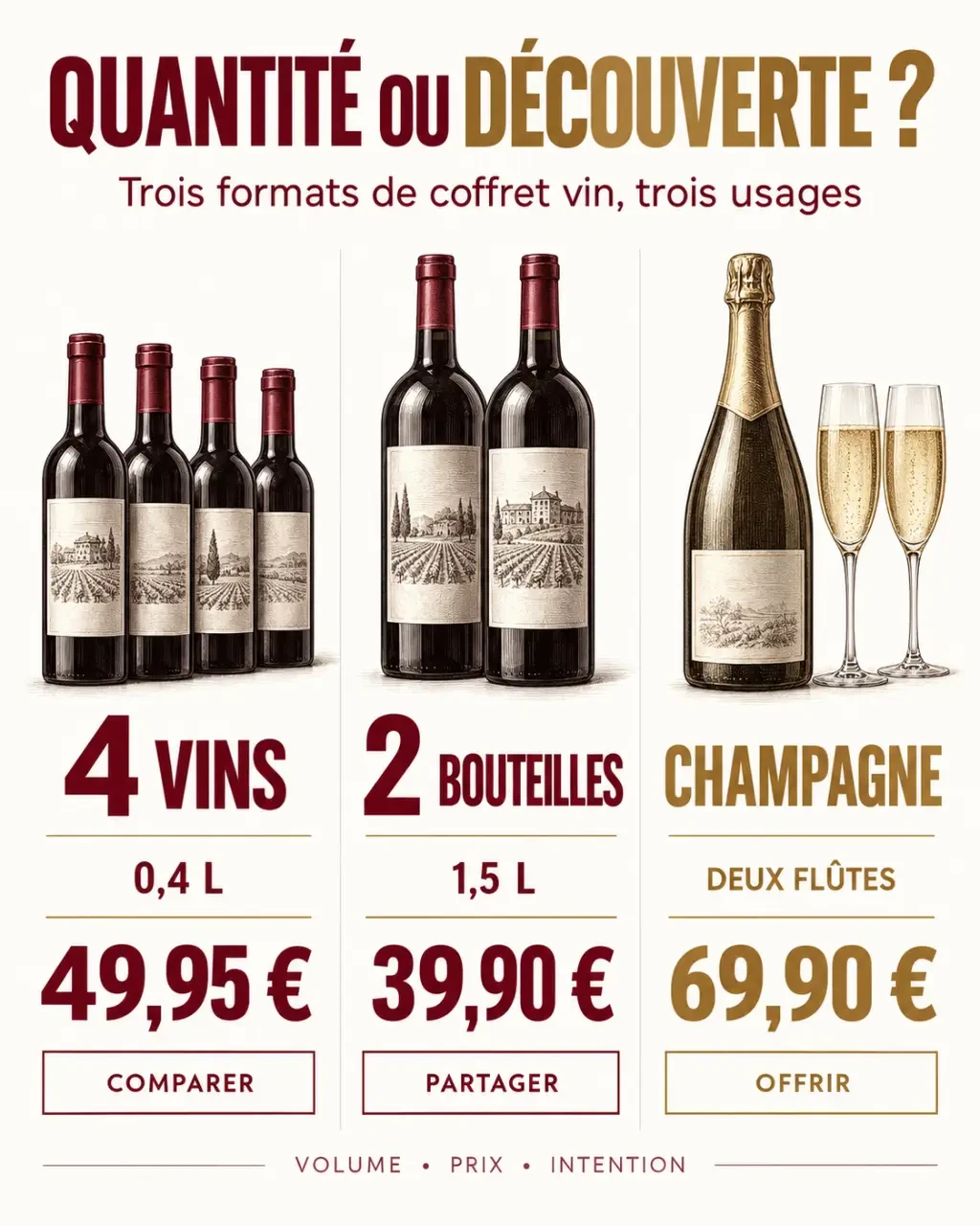 Infographie comparative d'un coffret découverte vin selon le nombre de bouteilles, le volume et le prix